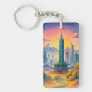 Search for landmarks key rings Travel