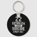 Search for first aid key rings Accessibility to care