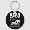 Search for back off key rings Off grid living