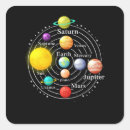 Search for solar system planets stickers Science