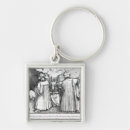 Search for systems key rings Sun