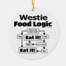 Search for westie christmas tree decorations Mum