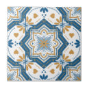 Search for blue italian tiles Backsplash