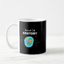 Search for cell mugs Virus