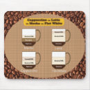 Search for latte mousepads Cappuccino