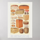 Search for vintage cheese posters Retro