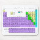 Search for period mousepads Chemistry