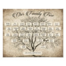 Search for family tree chart posters Ancestry