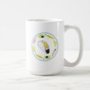 Search for live and let love mugs South america