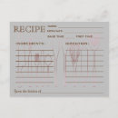 Search for kitchen decor postcards Recipe