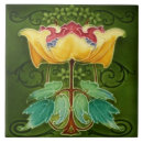 Search for art nouveau tiles Bathroom