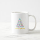 Search for debugging mugs Computer