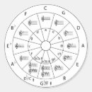 Search for theory stickers Music education