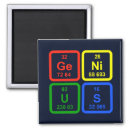 Search for periodic table magnets elements