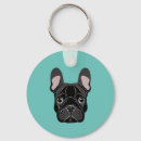 Search for puppy face key rings Head