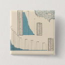 Search for occupations badges Lithographed