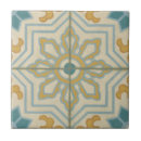 Search for old tiles Decorative