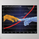 Search for singularity posters Future