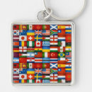 Search for grunge key rings Flag