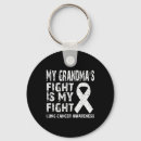 Search for information manager key rings Youth mental health