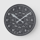 Search for circle of fifths art Guitar