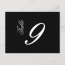 Search for wedding table numbers postcards Groom