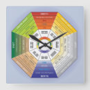 Search for feng shui art Harmony