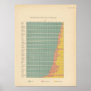 Search for area posters Diagram