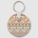 Search for borders round key rings Pattern