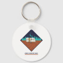 Search for vans key rings Motorhome