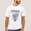 Search for precision clothing Engineering