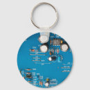 Search for electronic circuit board key rings Chip