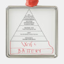 Search for psychology christmas tree decorations Humour