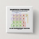 Search for particles badges Physics