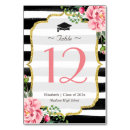 Search for graduation table cards Classy