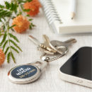 Search for markets key rings Interior