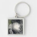 Search for approaching key rings Photography