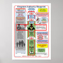 Search for authority posters Illustration