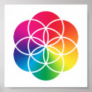 Search for chakra symbols posters Sacred geometry