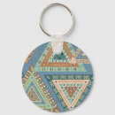 Search for indian key rings Geometric