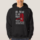 Search for condition hoodies Aneurysm