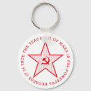 Search for communist key rings Cccp