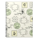 Search for biology notebooks School