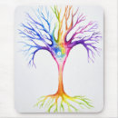 Search for neurons mousepads Brain