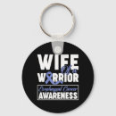 Search for habits key rings Anxiety relief