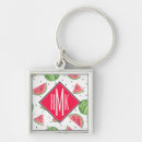 Search for watermelon key rings Trendy