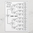 Search for genealogy chart Family tree chart