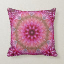 Search for chakras meditation cushions Mandala