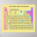 Search for periodic posters Table