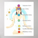 Search for 7 chakra chart Seven